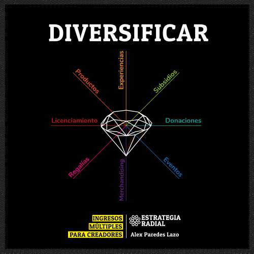 Cover von Álex Paredes Lazo - Diversificar - Ingresos múltiples para creadores